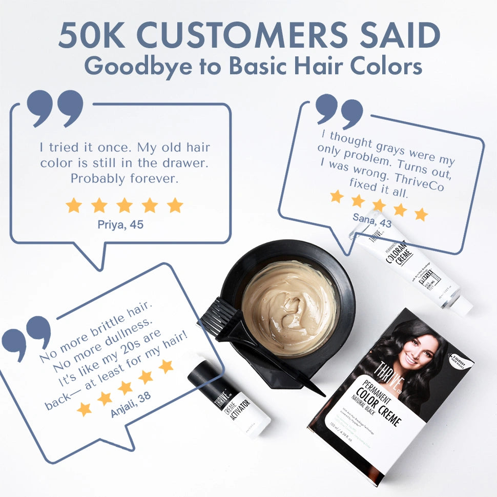 reviews_of_ThriveCo_Permanent_Hair_Color