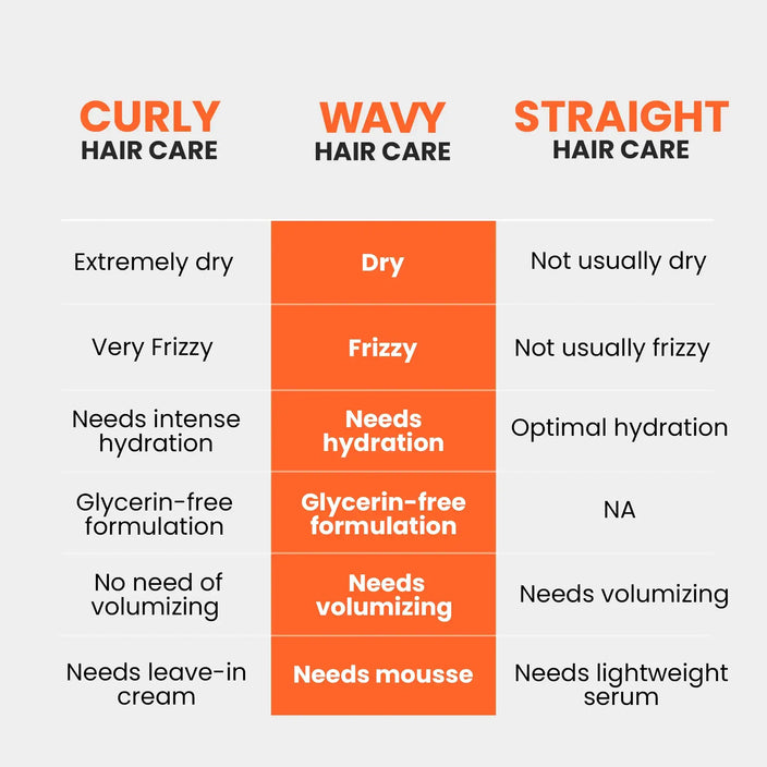 you need different conditioner for wavy hair care because it is different from curly & straight hair care