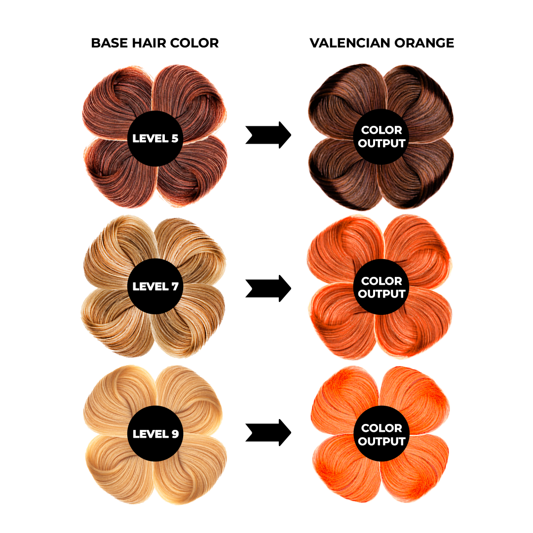 semi permanent orange hair color