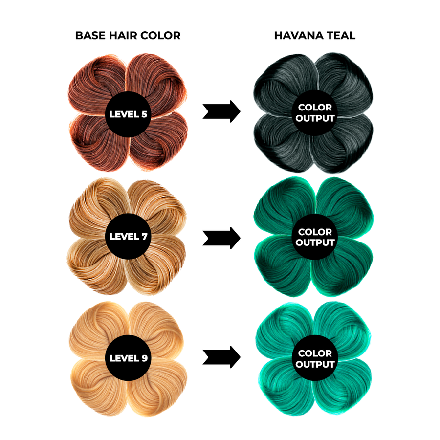 teal hair colour