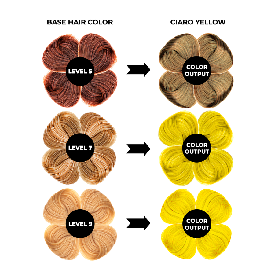 semi permanent hair colour yellow