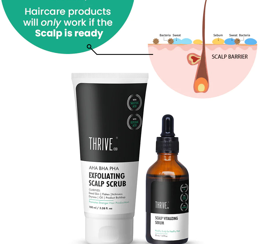 ThriveCo Scalp Care Kit containing exfoliating scalp scrub & scalp vitalizing serum